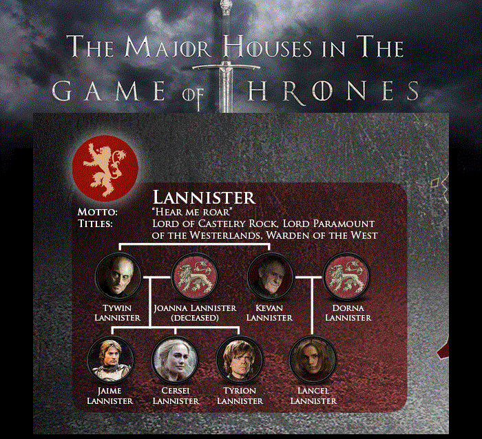 Game-of-Thrones-Lannisters